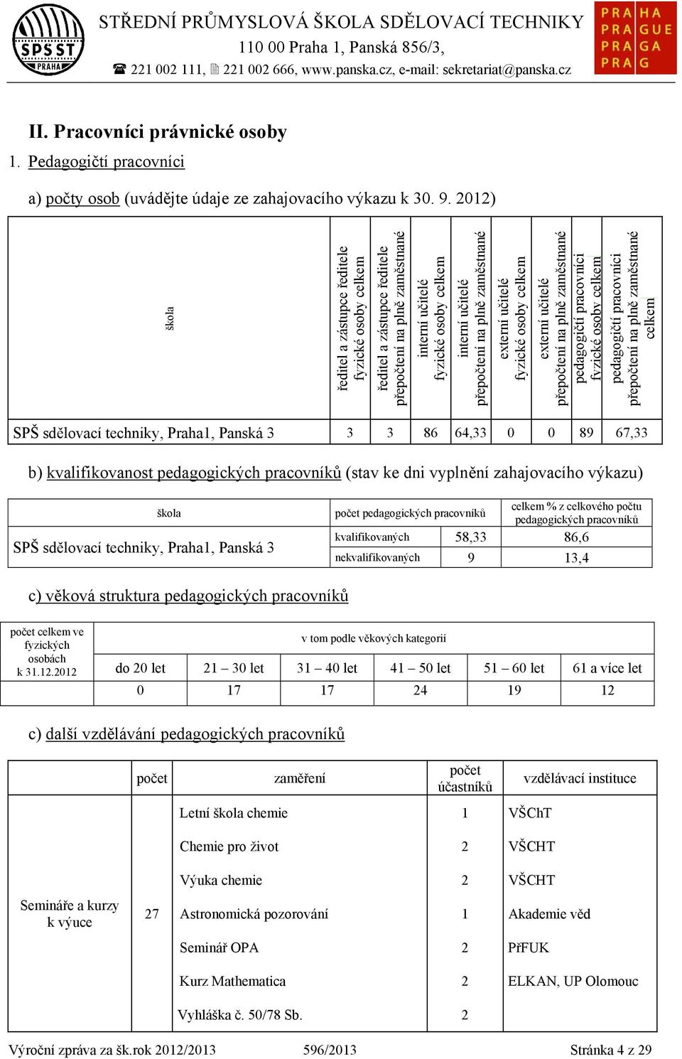 externí učitelé fyzické osoby celkem externí učitelé přepočtení na plně zaměstnané pedagogičtí pracovníci fyzické osoby celkem pedagogičtí pracovníci přepočtení na plně zaměstnané celkem SPŠ