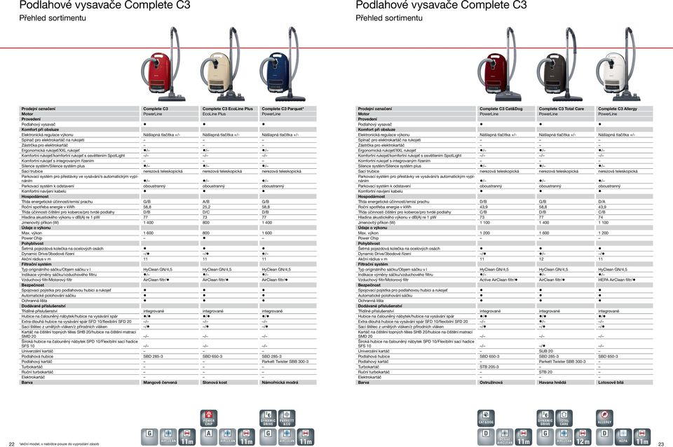 řízením Silence systém/silence systém plus Sací trubice Parkovací systém pro přestávky ve vysávání/s automatickým vypínáním Parkovací systém k odstavení Komfortní navíjení kabelu Hospodárnost Třída