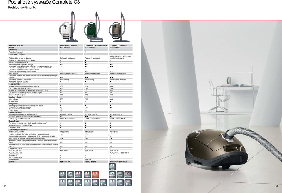 osvětlením SpotLight Komfortní rukojeť s integrovaným řízením Silence systém/silence systém plus Sací trubice Parkovací systém pro přestávky ve vysávání/s automatickým vypínáním Parkovací systém k