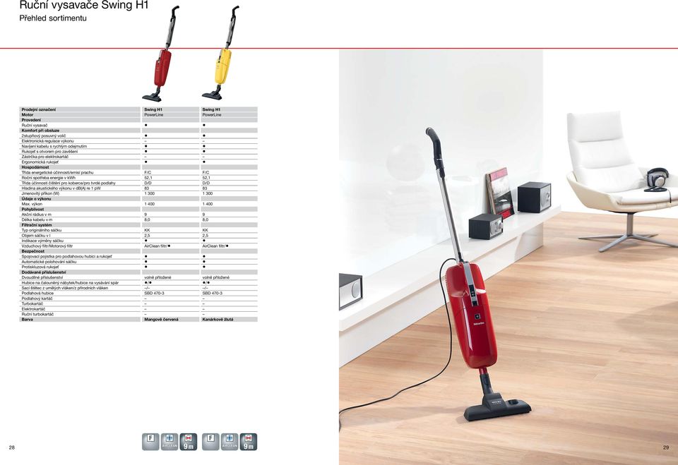 energie v kwh 52,1 52,1 Třída účinnosti čištění pro koberce/pro tvrdé podlahy D/D D/D Hladina akustického výkonu v db(a) re 1 pw 83 83 Jmenovitý příkon (W) 1 300 1 300 Údaje o výkonu Max.