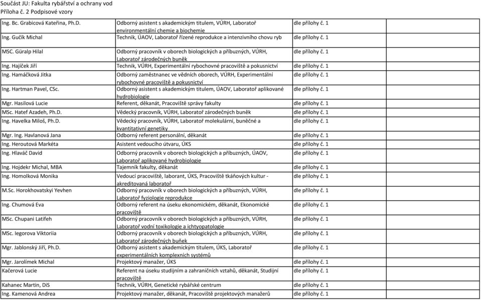 Hamáčková Jitka Odborný zaměstnanec ve vědních oborech, VÚRH, Experimentální rybochovné a pokusnictví Ing. Hartman Pavel, CSc.