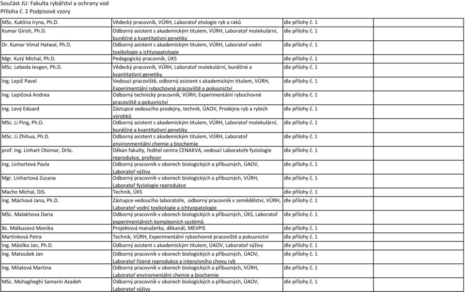 Lepič Pavel Vedoucí, odborný asistent s akademickým titulem, VÚRH, Experimentální rybochovné a pokusnictví Ing.