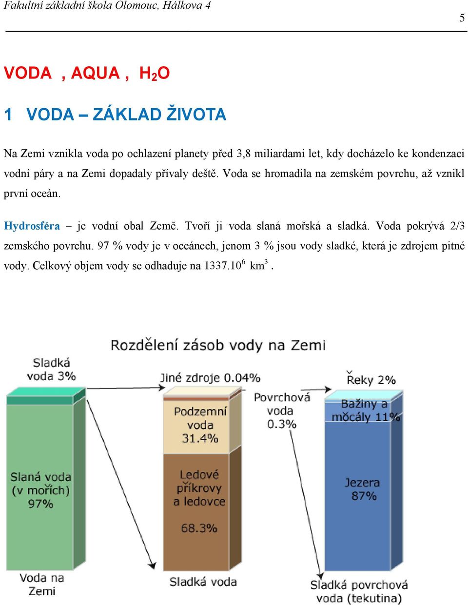 Voda se hromadila na zemském povrchu, až vznikl první oceán. Hydrosféra je vodní obal Země.