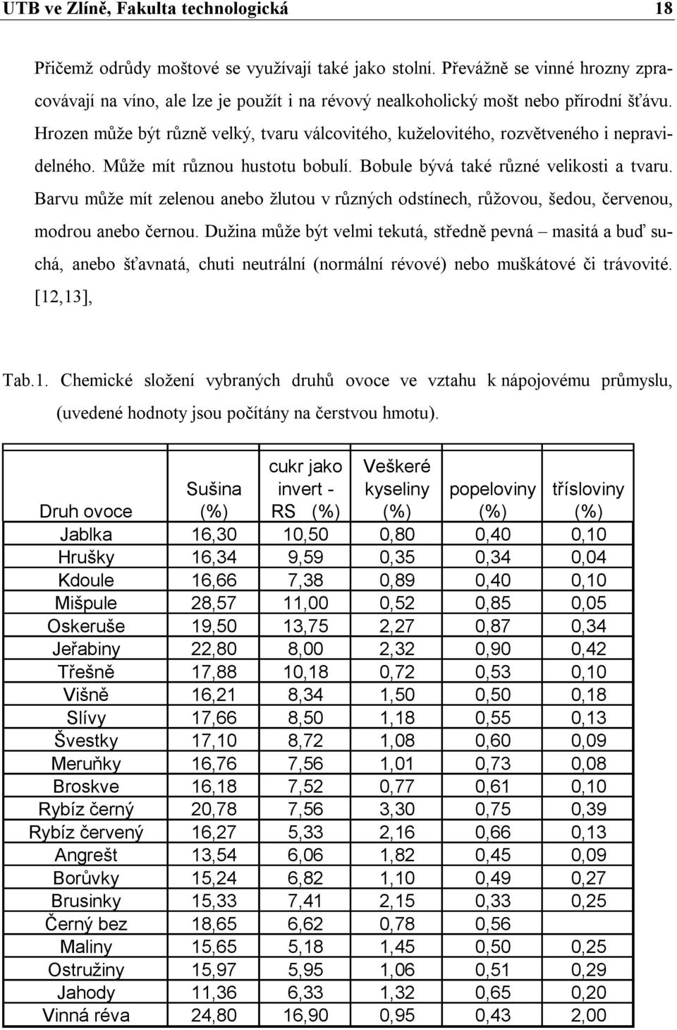 Hrozen může být různě velký, tvaru válcovitého, kuželovitého, rozvětveného i nepravidelného. Může mít různou hustotu bobulí. Bobule bývá také různé velikosti a tvaru.