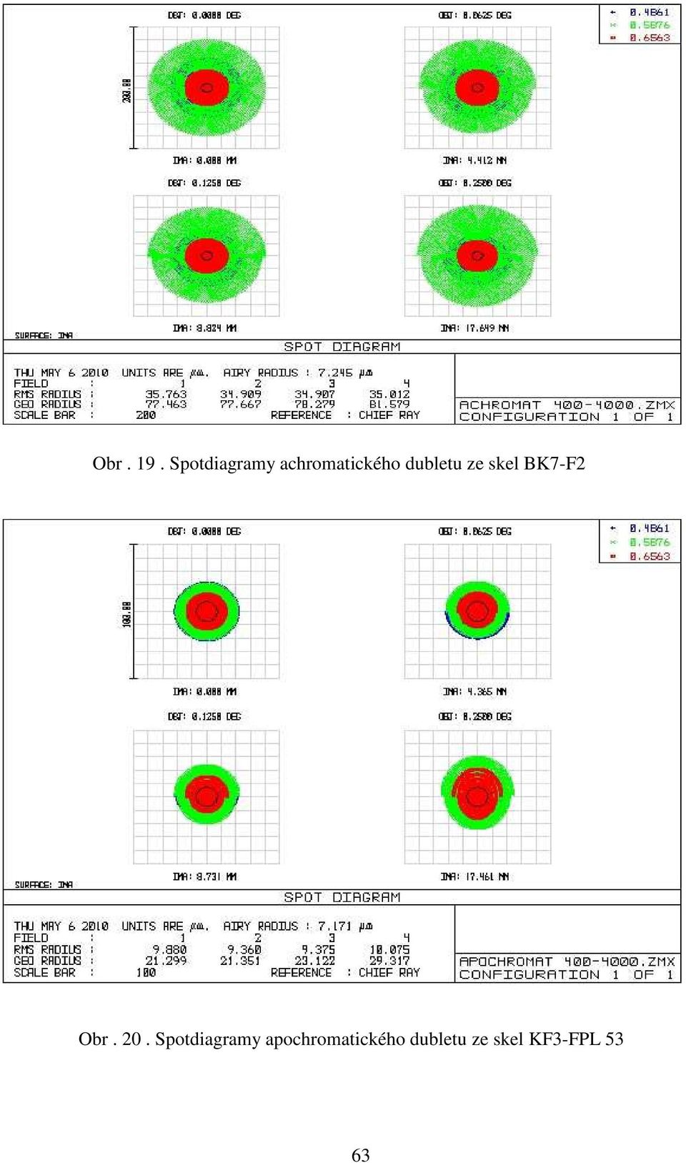 dubletu ze skel BK7-F2 Obr. 20.