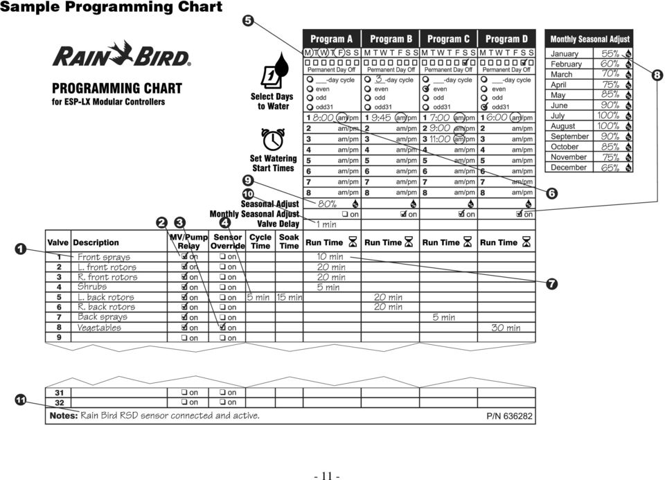 Chart ESP-LX