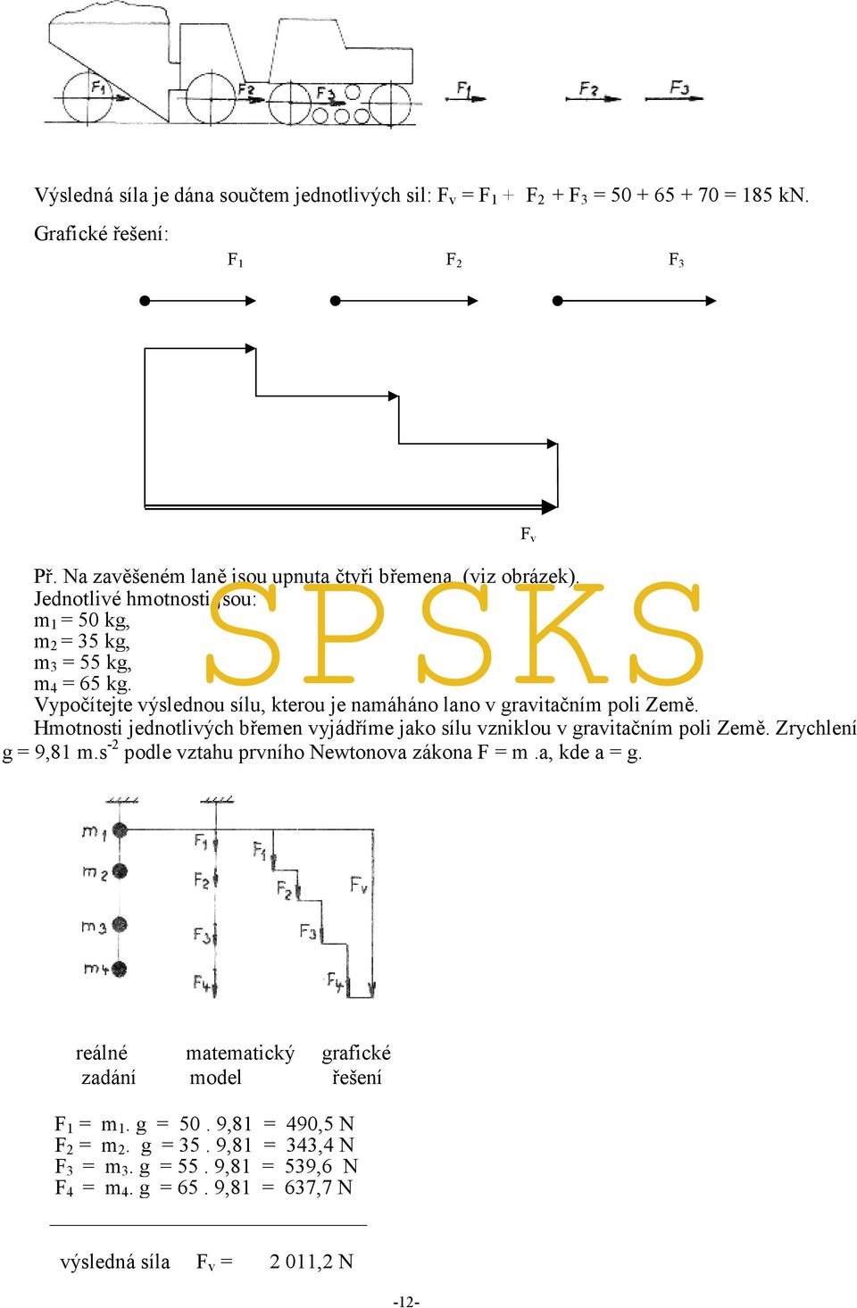 Vypočítejte výslednou sílu, kterou je namáháno lano v gravitačním poli Země. Hmotnosti jednotlivých břemen vyjádříme jako sílu vzniklou v gravitačním poli Země. Zrychlení g = 9,81 m.