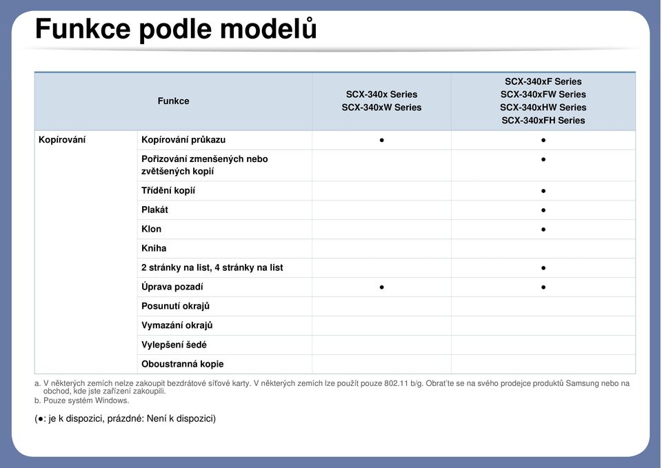 stránky na list Úprava pozadí Posunutí okrajů Vymazání okrajů Vylepšení šedé Oboustranná kopie a. V některých zemích nelze zakoupit bezdrátové síťové karty.