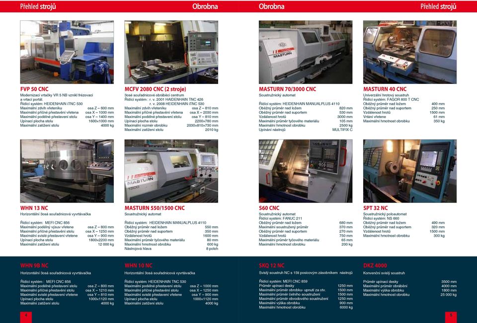 (2 stroje) 3osé souřadnicové obráběcí centrum Řídící systém : r. v.
