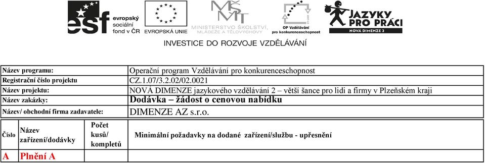 konkurenceschopnost CZ.1.07/3.2.02/02.