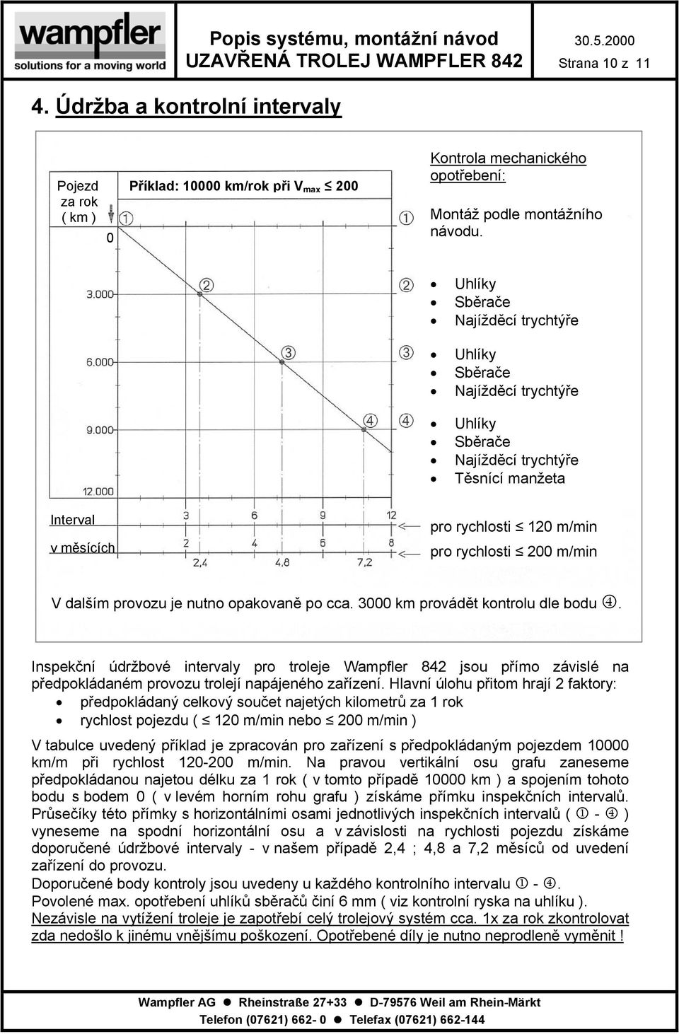provozu je nutno opakovaně po cca. 3000 km provádět kontrolu dle bodu 4. Inspekční údržbové intervaly pro troleje Wampfler 842 jsou přímo závislé na předpokládaném provozu trolejí napájeného zařízení.