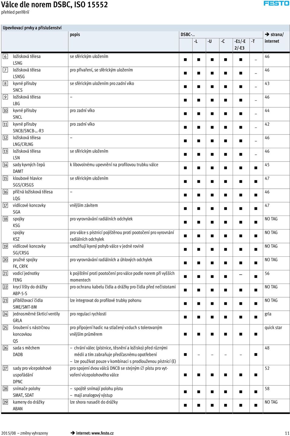 vidlicové koncovky SGA ah spojky KSG spojky KSZ ai vidlicové koncovky SG/CRSG bj pružné spojky FK, CRFK ba vodicí jednotky FENG bb krycí lišty do drážky ABP-5-S bc přibližovací čidla SME/SMT-8M bd