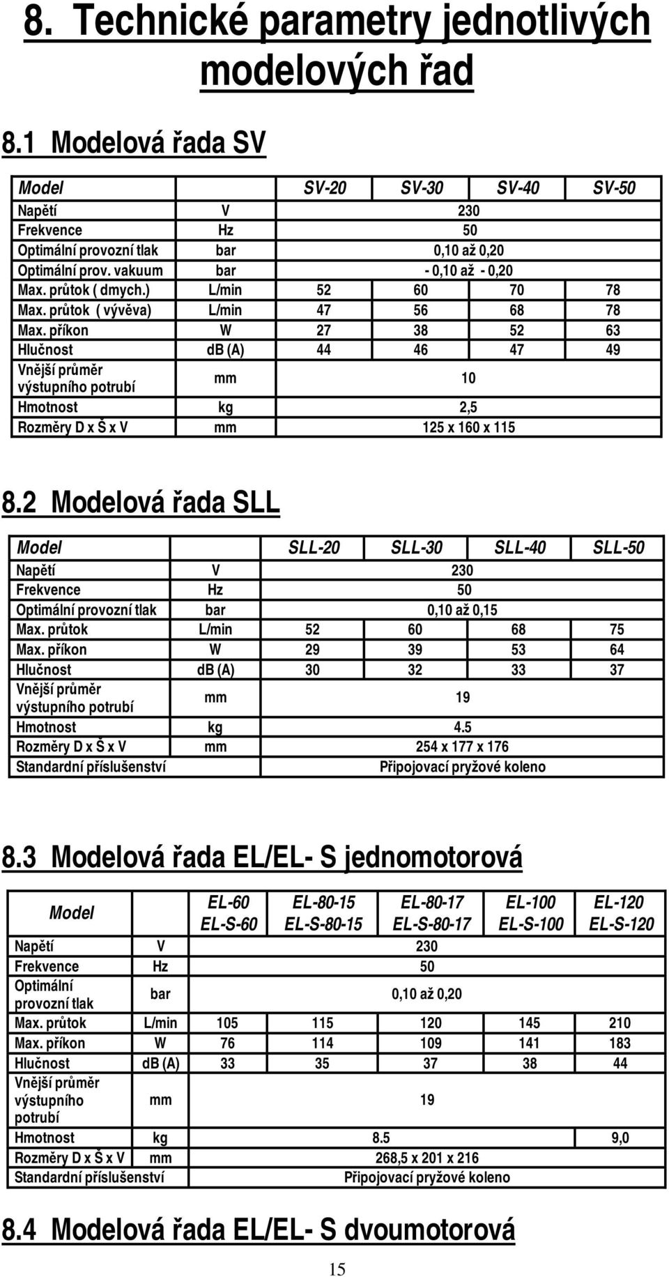 příkon W 27 38 52 63 Hlučnost db (A) 44 46 47 49 Vnější průměr výstupního potrubí mm 10 Hmotnost kg 2,5 Rozměry D x Š x V mm 125 x 160 x 115 8.