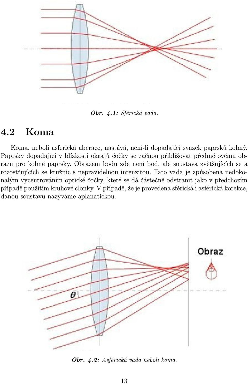 Obrazem bodu zde není bod, ale soustava zvětšujících se a rozostřujících se kružnic s nepravidelnou intenzitou.