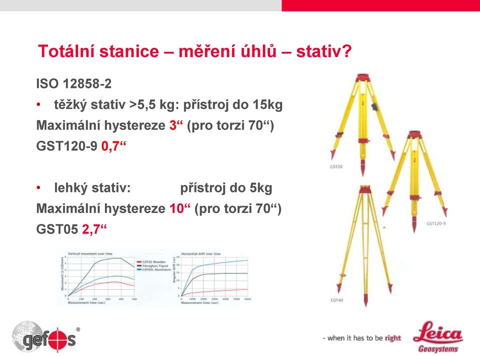 Maximální hystereze 3 (pro torzi 70 ) GST120-9 0,7