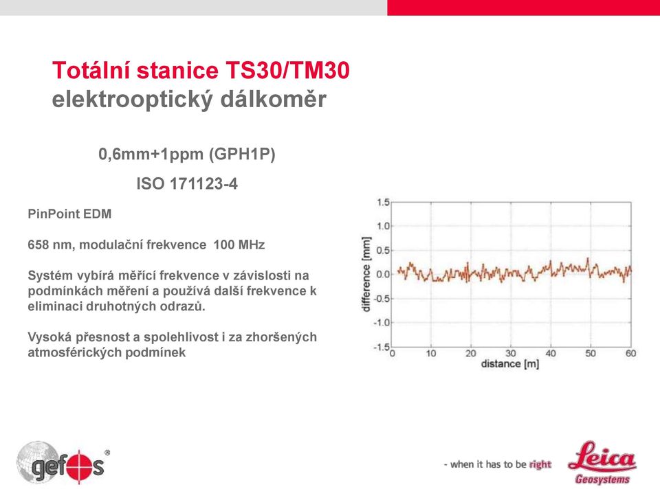 závislosti na podmínkách měření a používá další frekvence k eliminaci druhotných