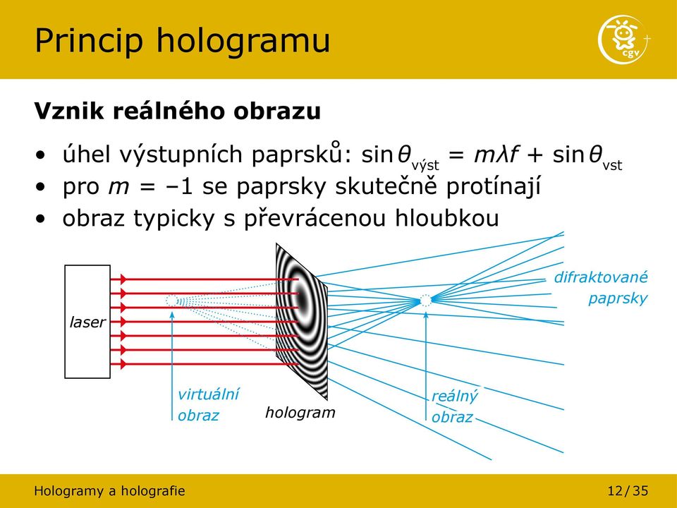 protínají obraz typicky s převrácenou hloubkou difraktované