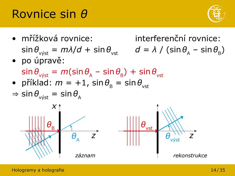 B ) + sin θ vst příklad: m = +1, sin θ B = sin θ vst sin θ výst = sin θ A x θ