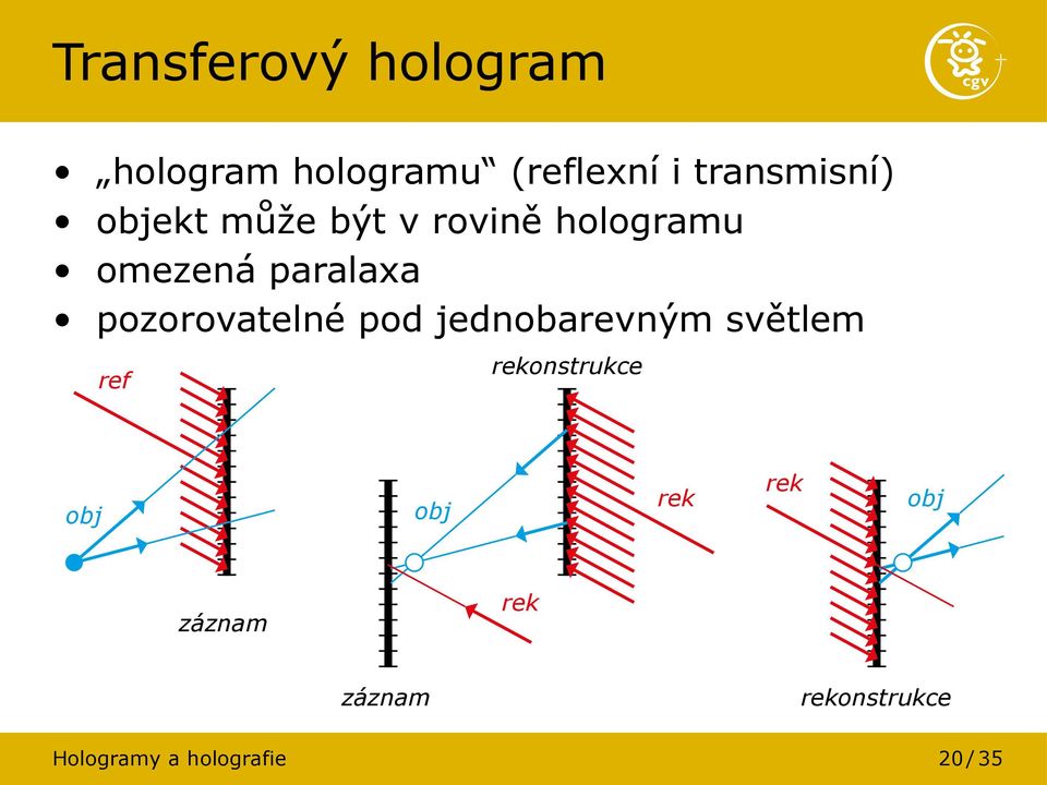 pozorovatelné pod jednobarevným světlem ref rekonstrukce obj