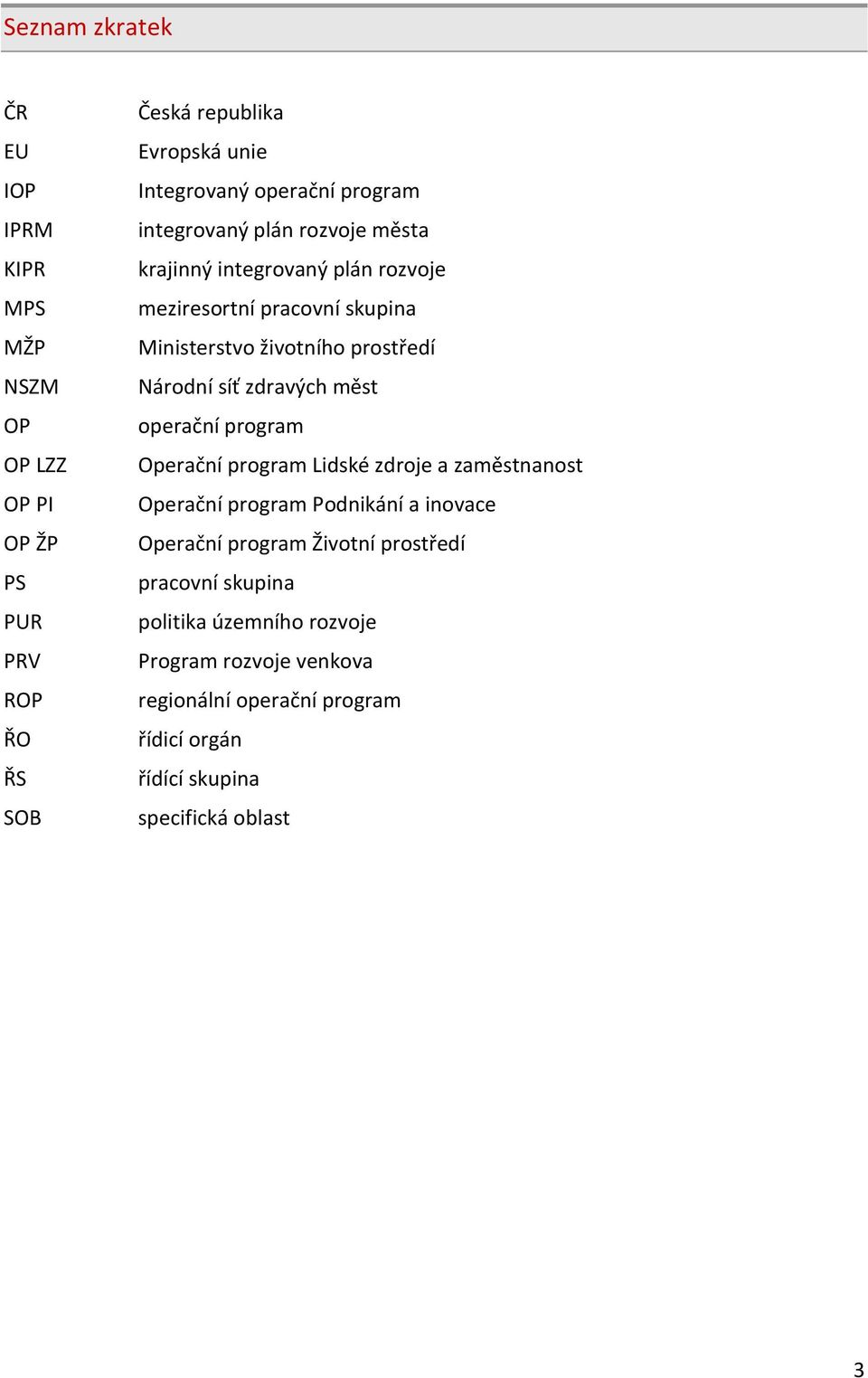 síť zdravých měst operační program Operační program Lidské zdroje a zaměstnanost Operační program Podnikání a inovace Operační program Životní