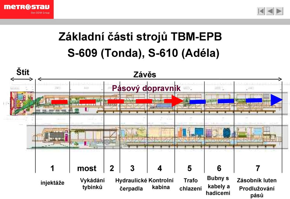 tybinků 2 3 4 Hydraulické Kontrolní kabina čerpadla 5 6