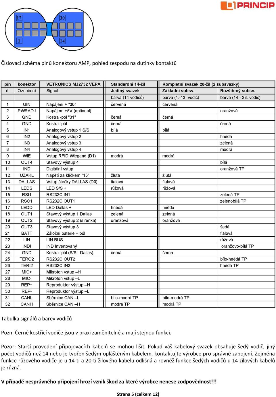 vodič) 1 UIN Napájení + "30" červená červená 2 PWRADJ Napájení +5V (optional) oranžová 3 GND Kostra -pól "31" černá černá 4 GND Kostra -pól černá černá 5 IN1 Analogový vstup 1 S/S bílá bílá 6 IN2