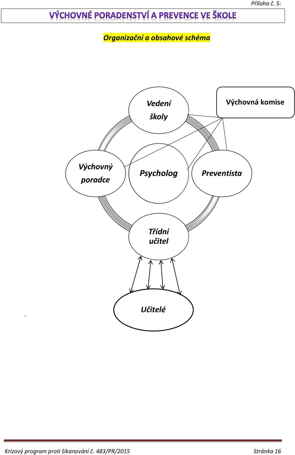 Výchvná kmise Výchvný pradce Psychlg