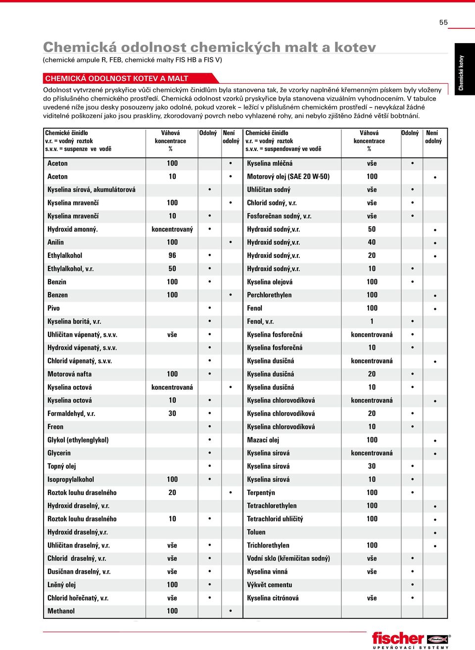 V tabulce uvedené níže jsou desky posouzeny jako odolné, pokud vzorek ležící v příslušném chemickém prostředí nevykázal žádné viditelné poškození jako jsou praskliny, zkorodovaný povrch nebo