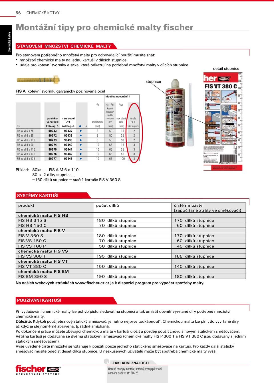 stupnice pozinkovaná ocel nerez ocel d 0 h ef1 = h 01 t fix1 kotevní hloubka= hloubka vyvrtané max. užitná průměr vrtáku díry délka katalog. č.