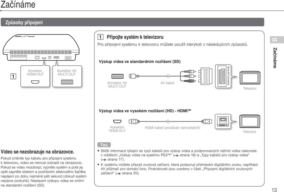 TM Konektor HDMI-OUT HDMI kabel (prodáván samostatně) Televizor Video se nezobrazuje na obrazovce. Pokud změníte typ kabelu pro připojení systému k televizoru, video se nemusí zobrazit na obrazovce.