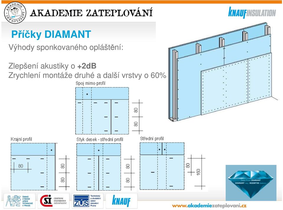 Zlepšení akustiky o +2dB