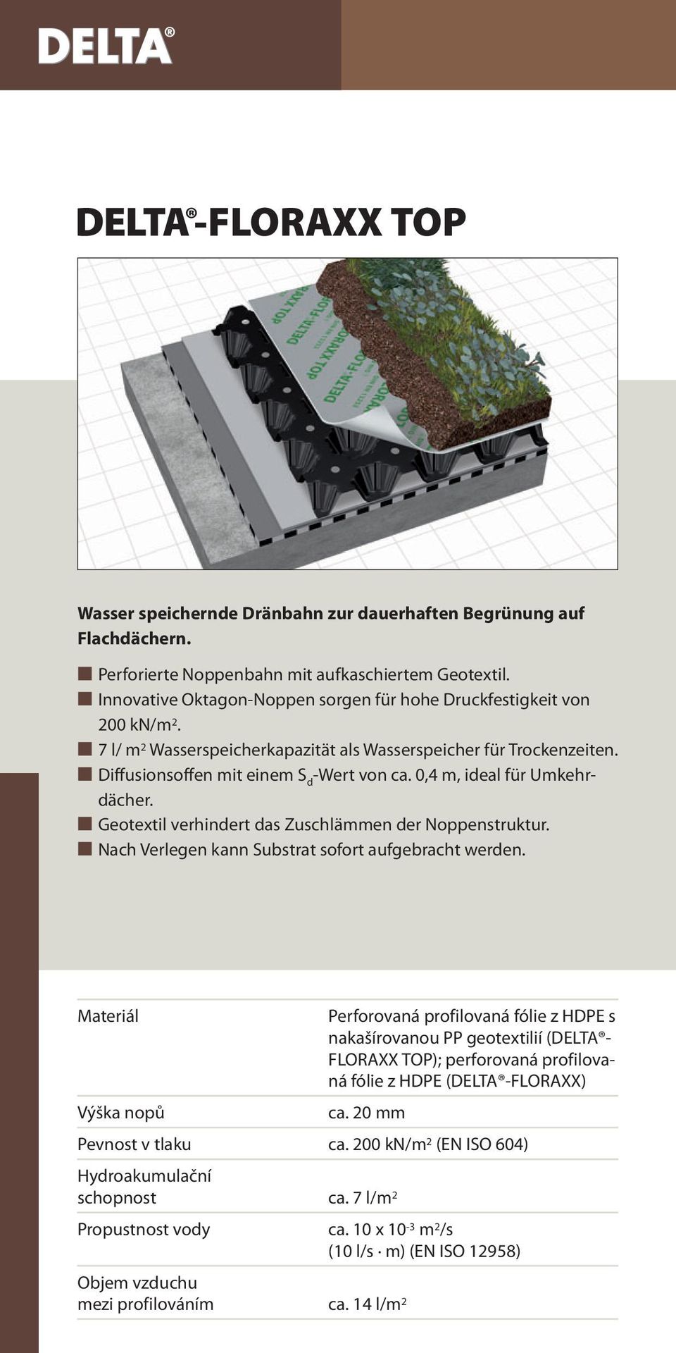 0,4 m, ideal für Umkehrdächer. Geotextil verhindert das Zuschlämmen der Noppenstruktur. Nach Verlegen kann Substrat sofort aufgebracht werden.