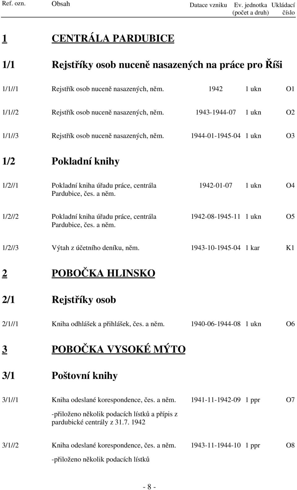 1944-01-1945-04 1 ukn O3 1/2 Pokladní knihy 1/2//1 Pokladní kniha úřadu práce, centrála Pardubice, čes. a něm. 1942-01-07 1 ukn O4 1/2//2 Pokladní kniha úřadu práce, centrála Pardubice, čes. a něm. 1942-08-1945-11 1 ukn O5 1/2//3 Výtah z účetního deníku, něm.