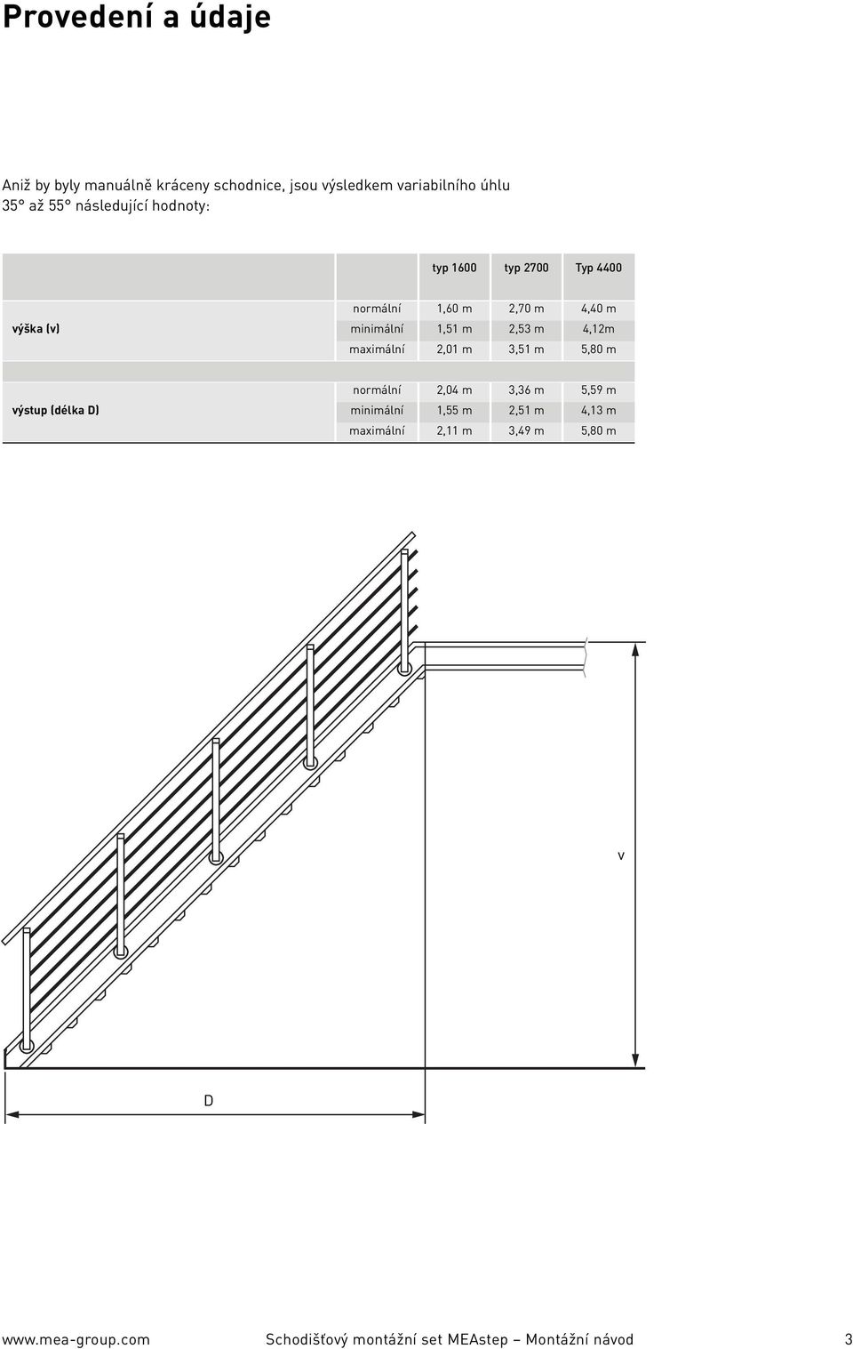 minimální, m,3 m,m maximální,0 m 3, m,0 m normální,0 m 3,36 m,9 m výstup (délka D)