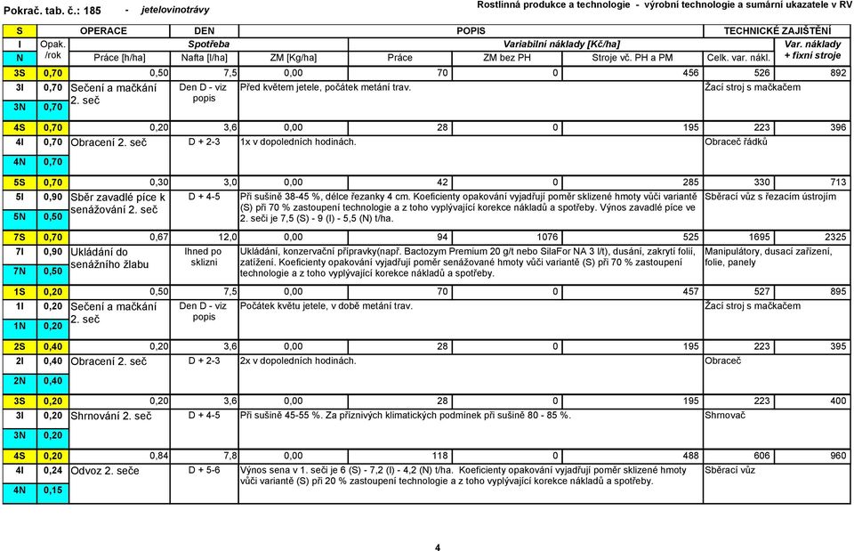 seč 4 4 4 5 5 5 7 7 7 1 1 1 2 2 2 3 3 3 4 4 4 0,90 0,90 0,24 0,15 3,6 0,00 28 0 195 223 396 Obracení 2. seč D + 2-3 1x v dopoledních hodinách. Obraceč řádků běr zavadlé píce k senážování 2.