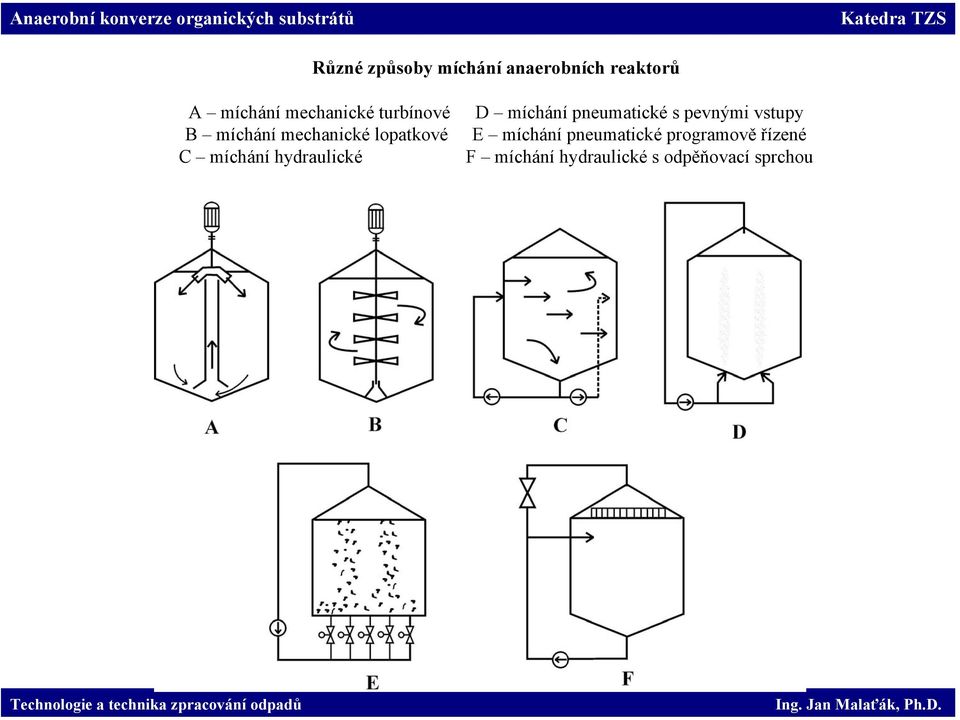 hydraulické D míchání pneumatické s pevnými vstupy E míchání