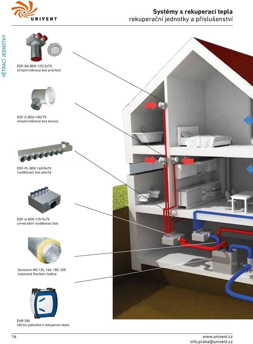 rozdělovací box plochý EDF-U-BOX 125/5x75 univerzální rozdělovací box Sonovent MO 125, 160, 180, 200