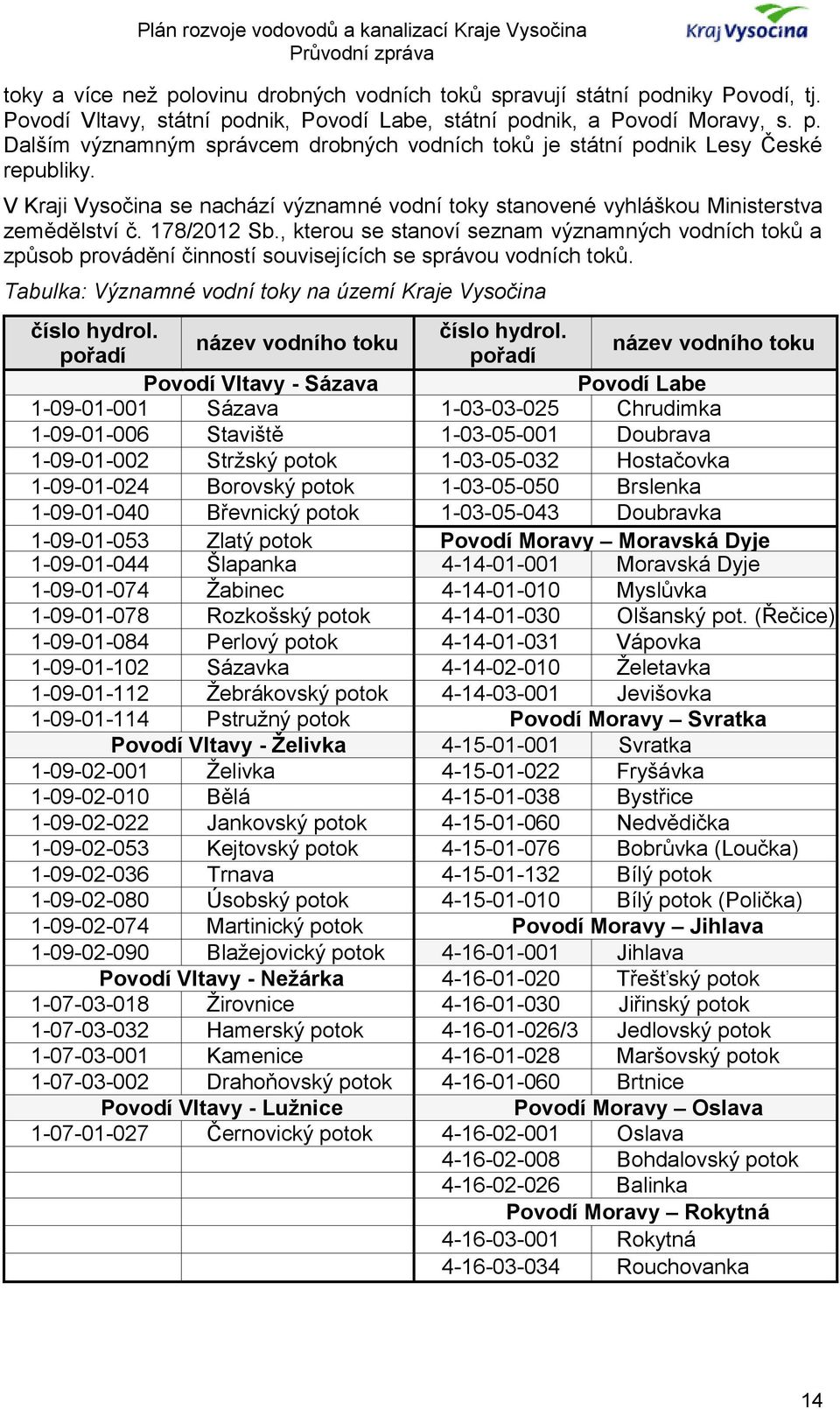 , kterou se stanoví seznam významných vodních toků a způsob provádění činností souvisejících se správou vodních toků. Tabulka: Významné vodní toky na území Kraje Vysočina číslo hydrol.