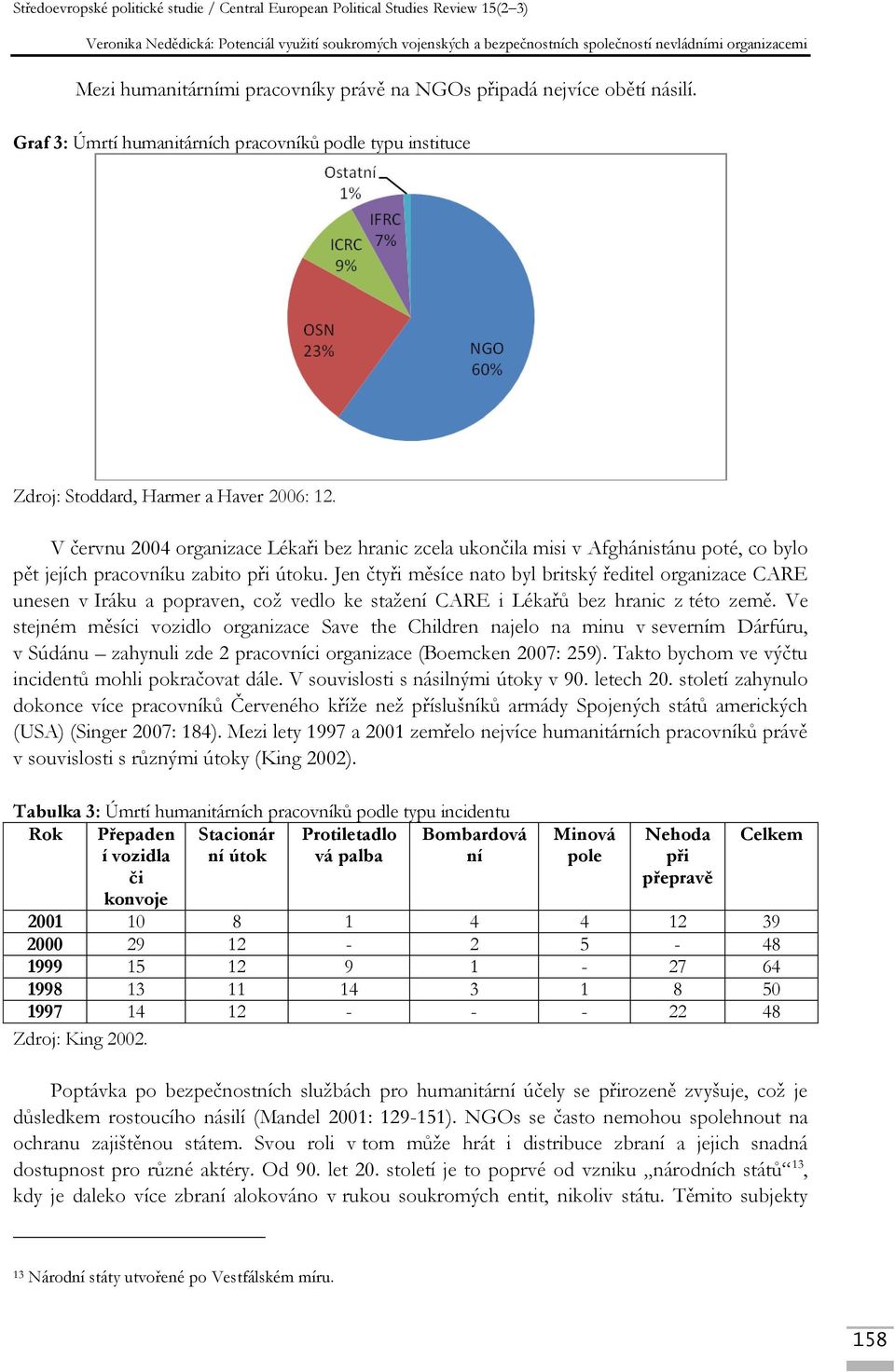 Jen čtyři měsíce nato byl britský ředitel organizace CARE unesen v Iráku a popraven, což vedlo ke stažení CARE i Lékařů bez hranic z této země.