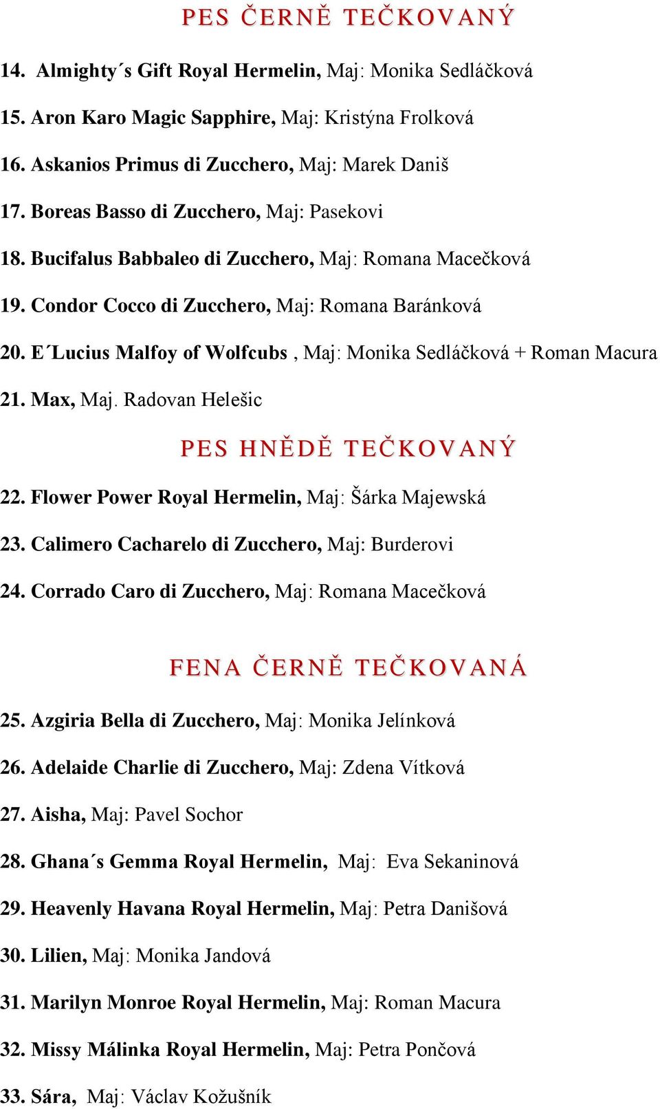 E Lucius Malfoy of Wolfcubs, Maj: Monika Sedláčková + Roman Macura 21. Max, Maj. Radovan Helešic P ES HNĚDĚ TEČ KOVANÝ 22. Flower Power Royal Hermelin, Maj: Šárka Majewská 23.