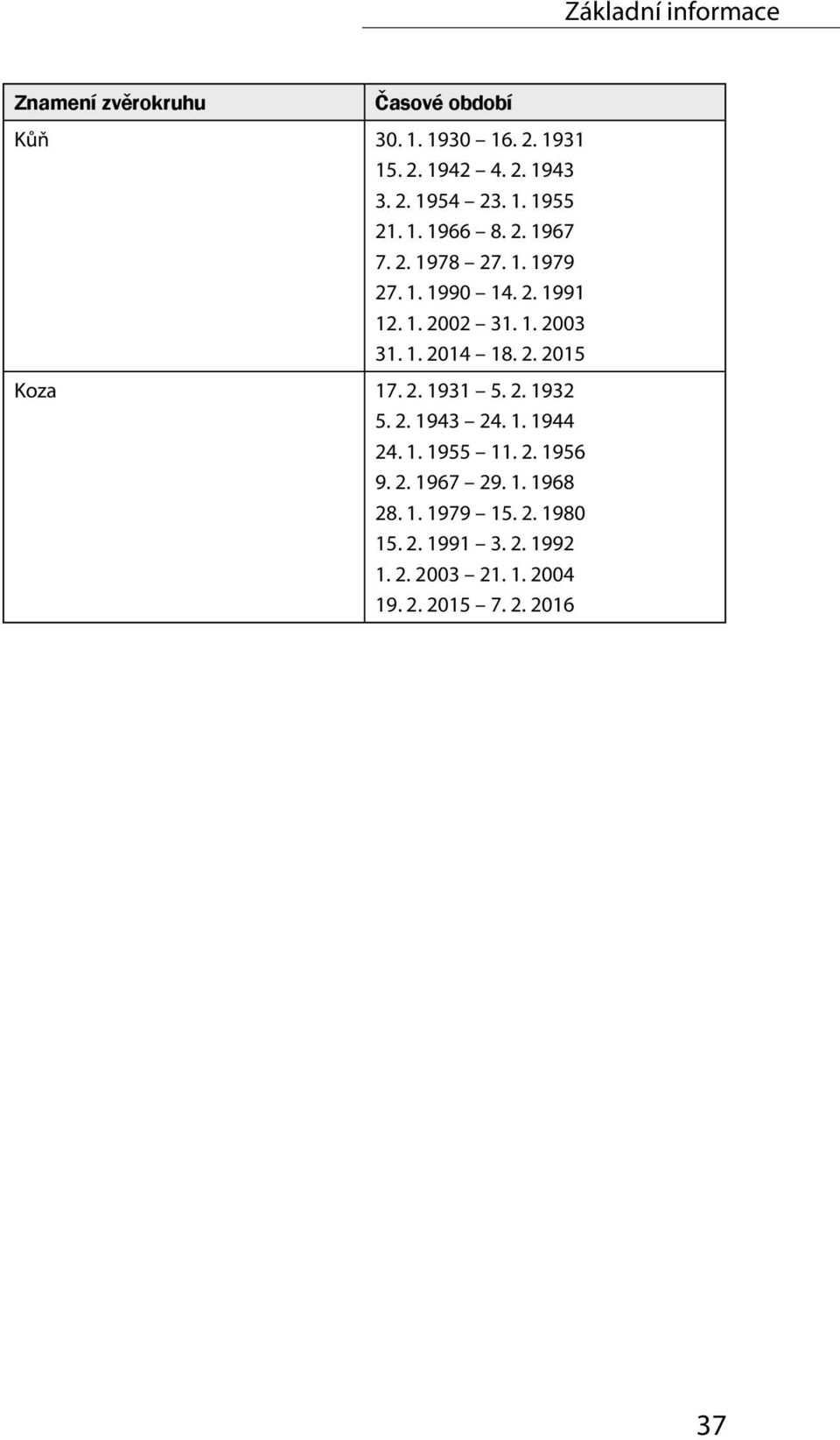 2. 2015 Koza 17. 2. 1931 5. 2. 1932 5. 2. 1943 24. 1. 1944 24. 1. 1955 11. 2. 1956 9. 2. 1967 29. 1. 1968 28.