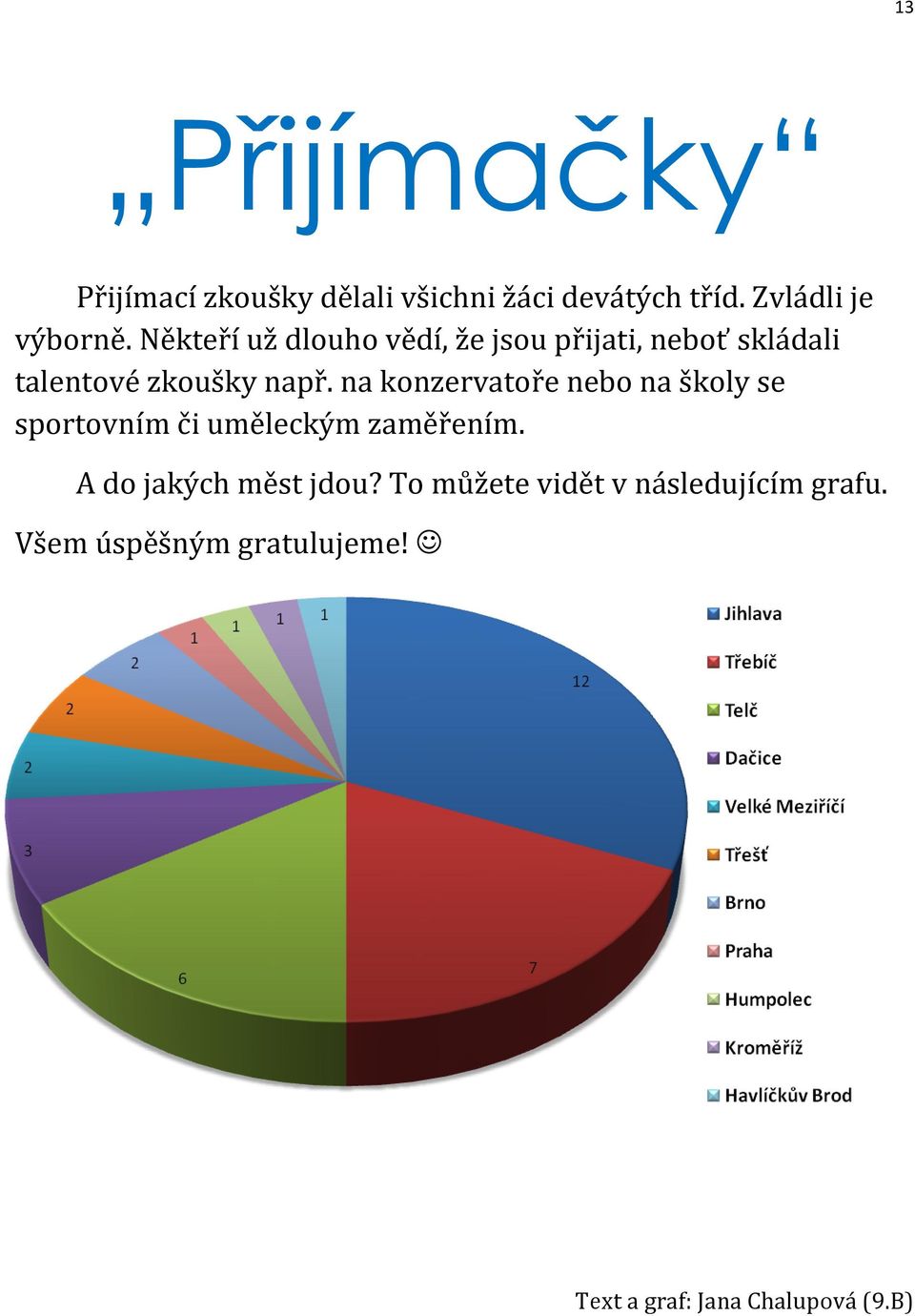 na konzervatoře nebo na školy se sportovním či uměleckým zaměřením.