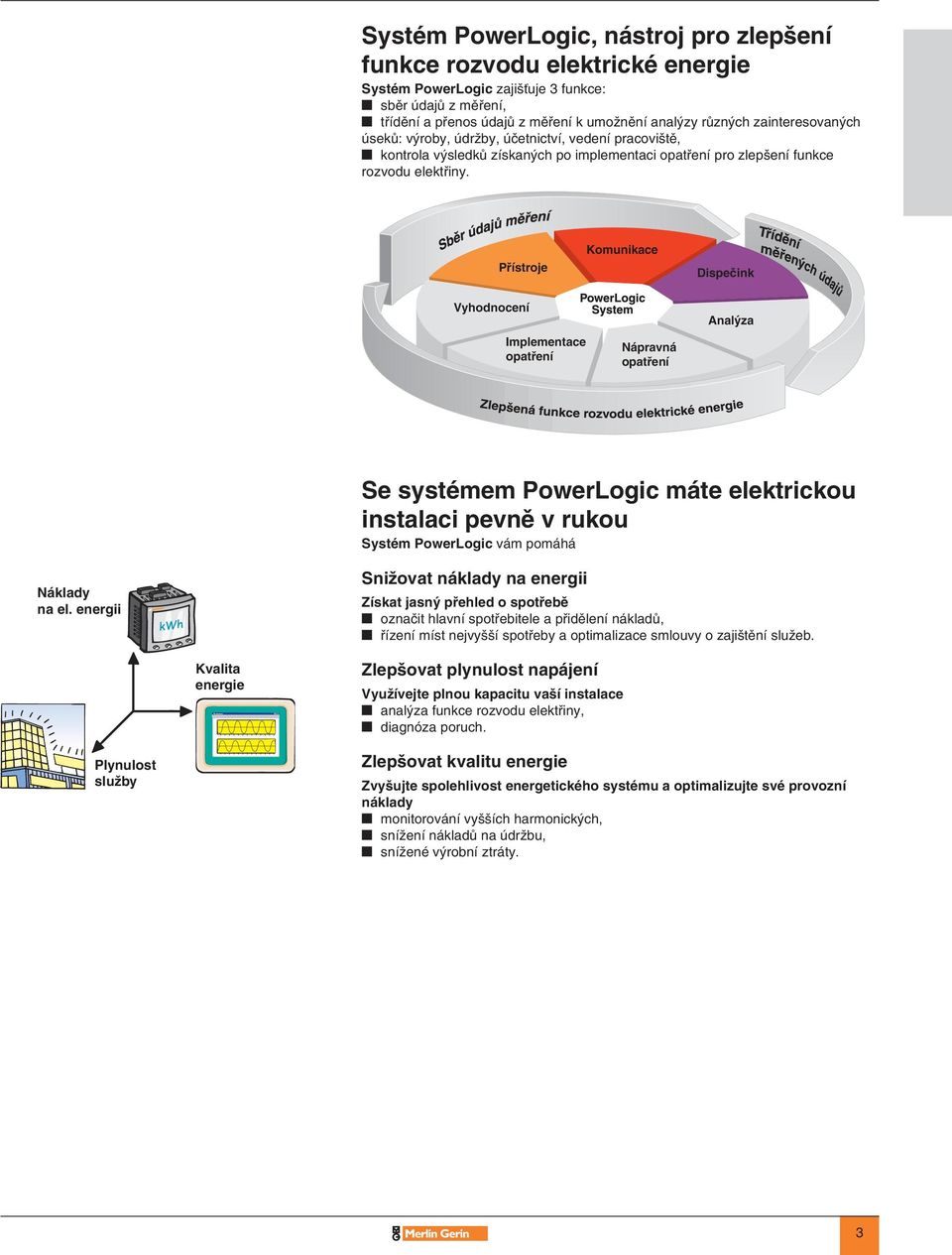 Přísroje Komunikace Dispečink Vyhodnocení Implemenace opaření Nápravná opaření Analýza Se sysémem PowerLogic máe elekrickou insalaci pevně v rukou Sysém PowerLogic vám pomáhá Náklady na el.