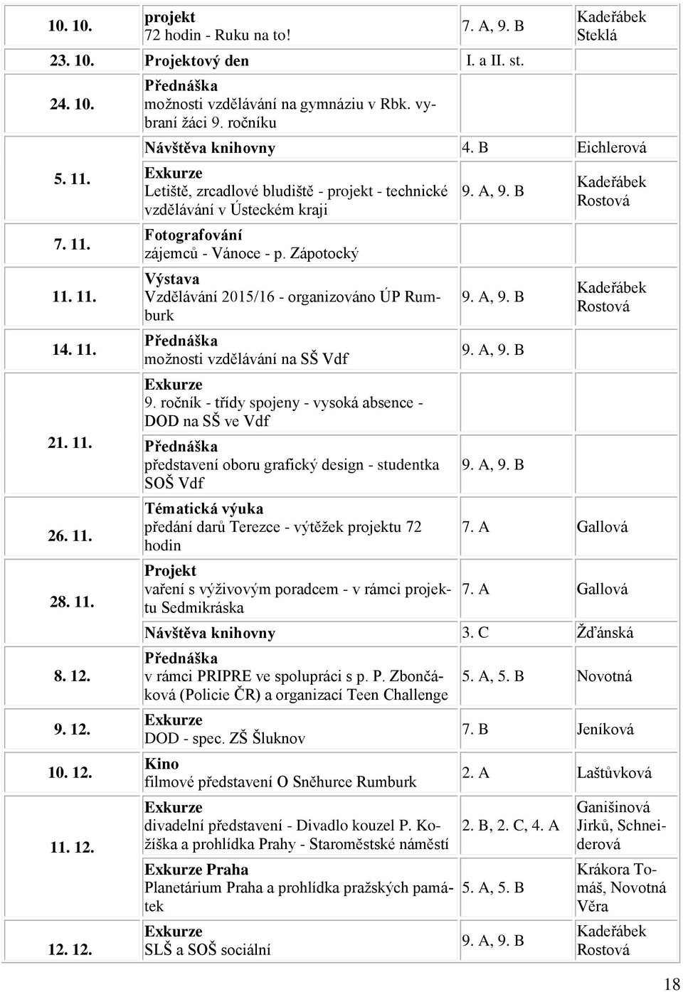 Zápotocký Výstava Vzdělávání 2015/16 - organizováno ÚP Rumburk možnosti vzdělávání na SŠ Vdf 9.