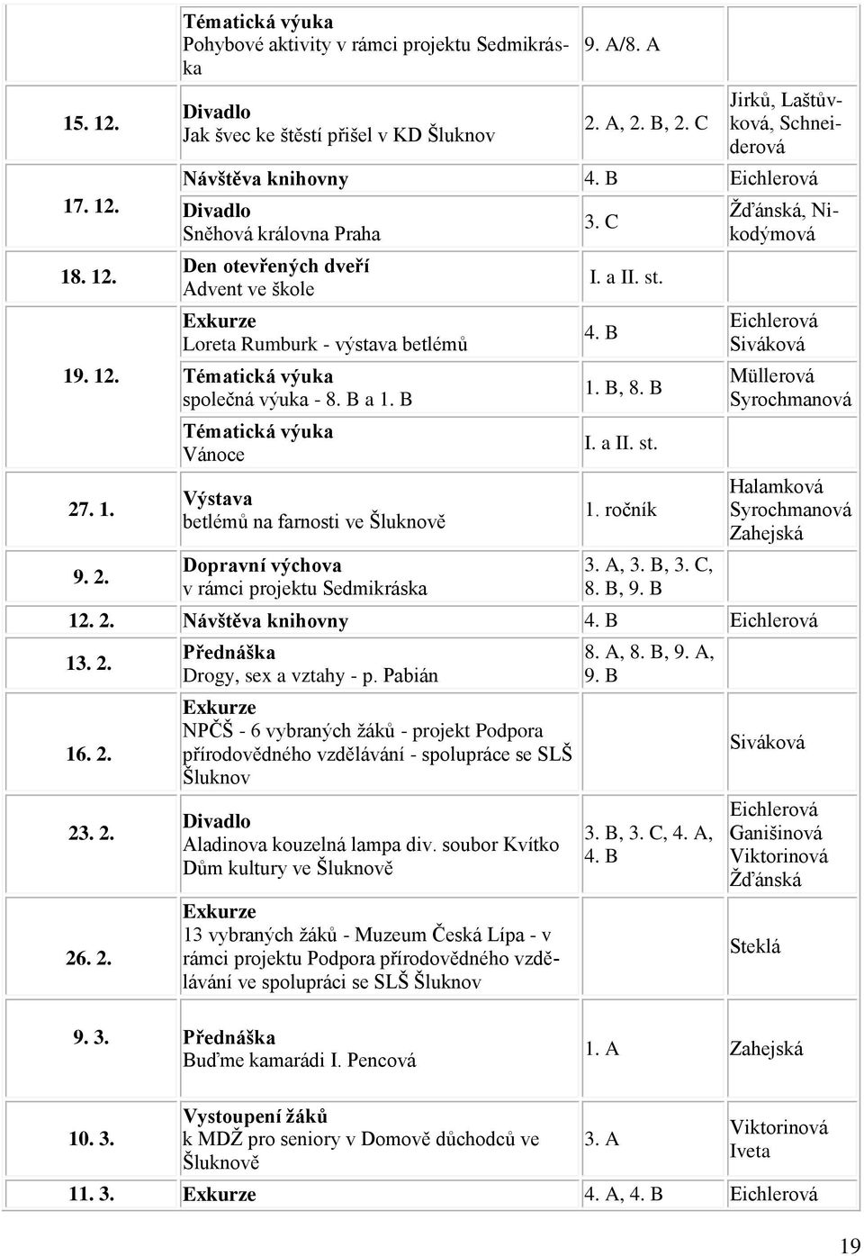 B Eichlerová Divadlo Sněhová královna Praha Den otevřených dveří Advent ve škole Loreta Rumburk - výstava betlémů Tématická výuka společná výuka - 8. B a 1.