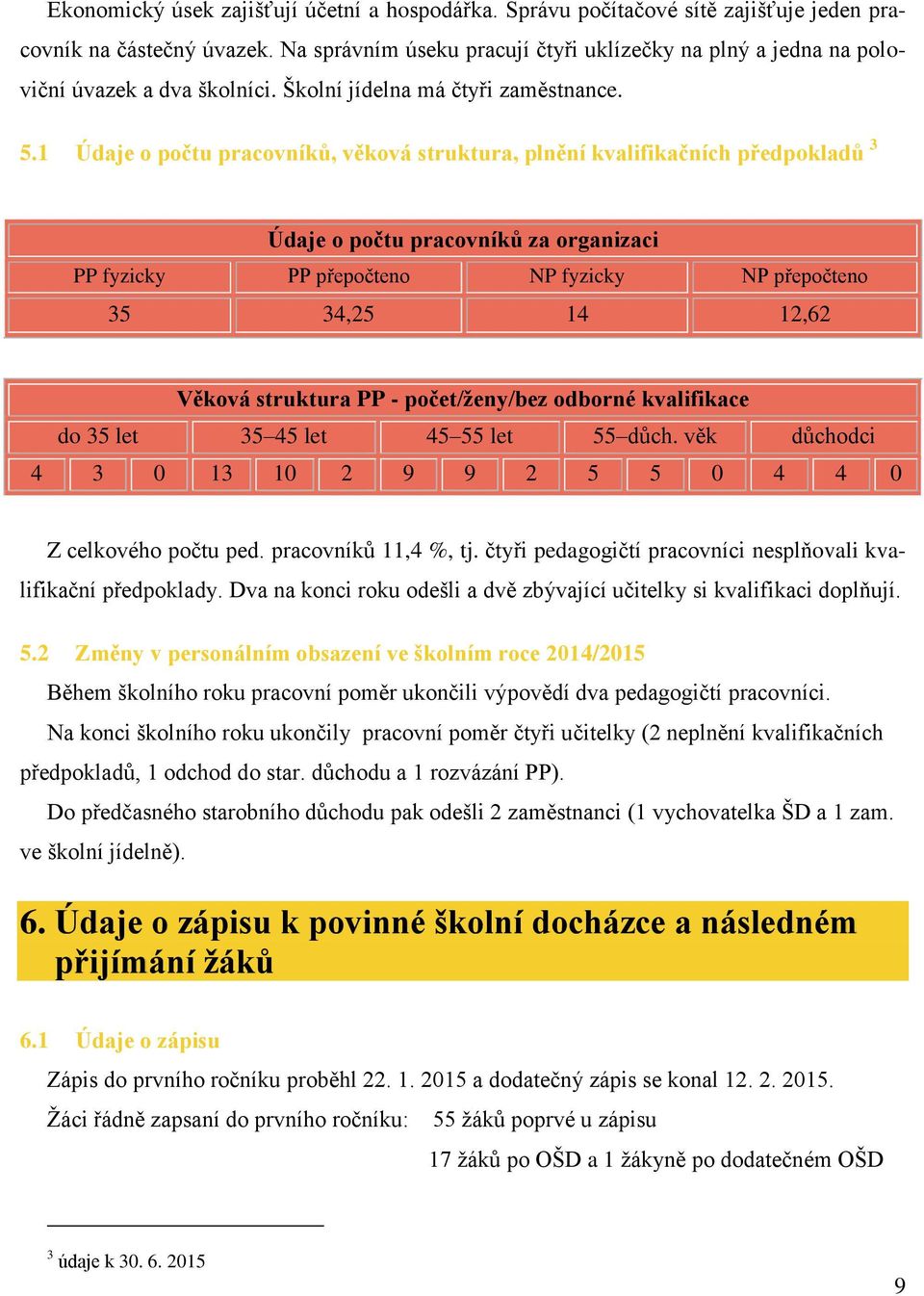 1 Údaje o počtu pracovníků, věková struktura, plnění kvalifikačních předpokladů 3 Údaje o počtu pracovníků za organizaci PP fyzicky PP přepočteno NP fyzicky NP přepočteno 35 34,25 14 12,62 Věková