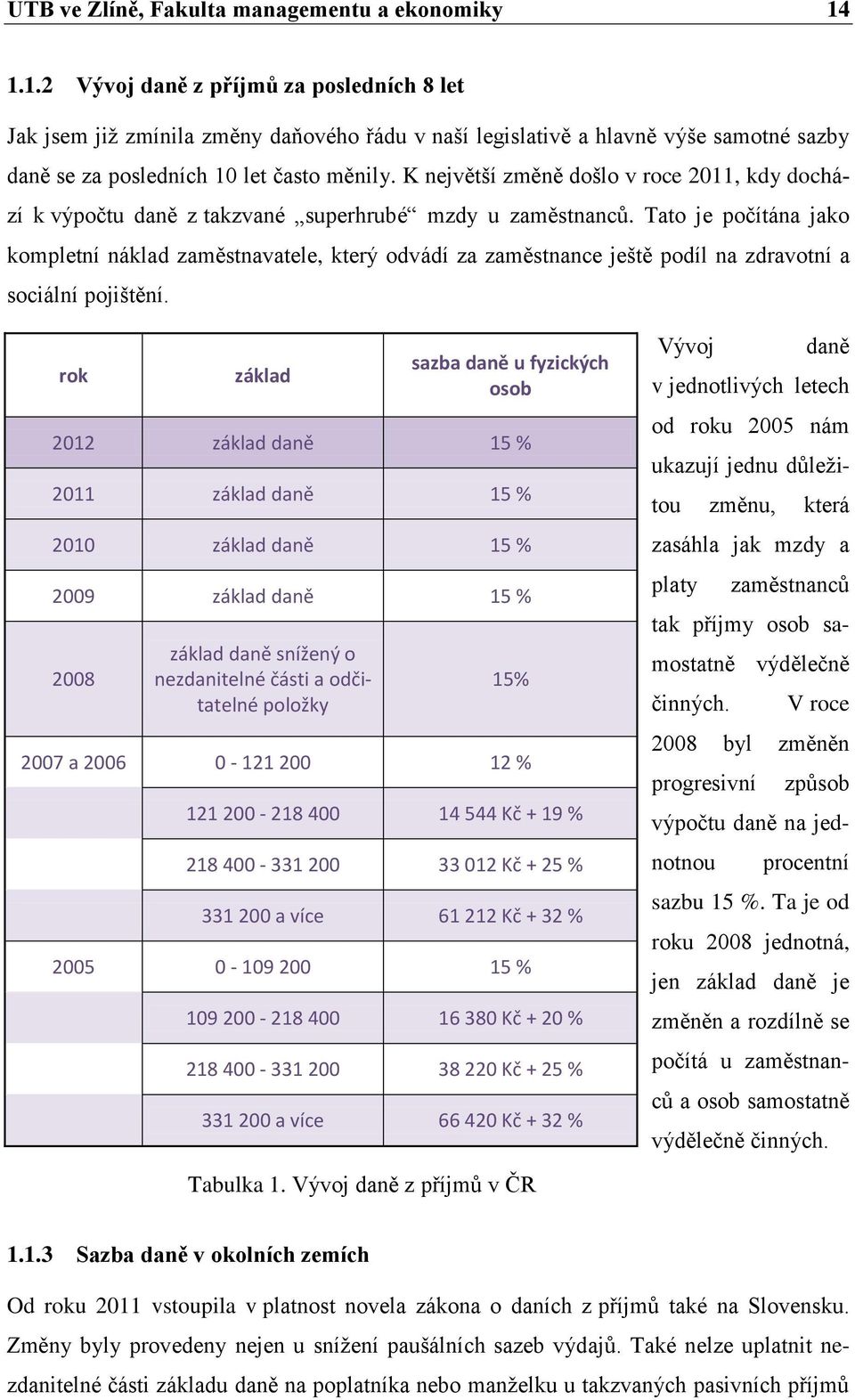 K největší změně došlo v roce 211, kdy dochází k výpočtu daně z takzvané superhrubé mzdy u zaměstnanců.