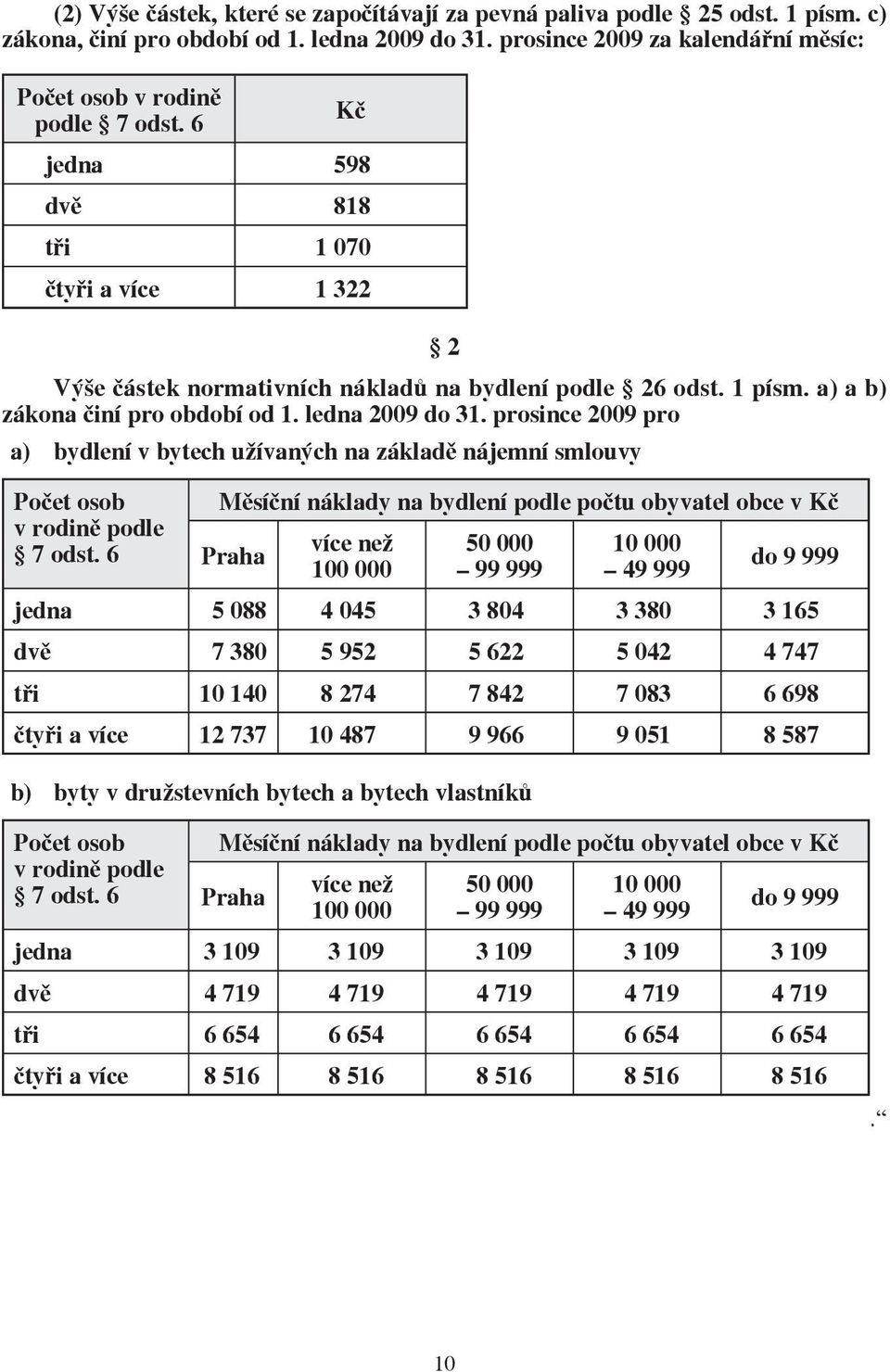 prosince 2009 pro a) bydlení v bytech užívaných na základě nájemní smlouvy Počet osob v rodině podle 7 odst.