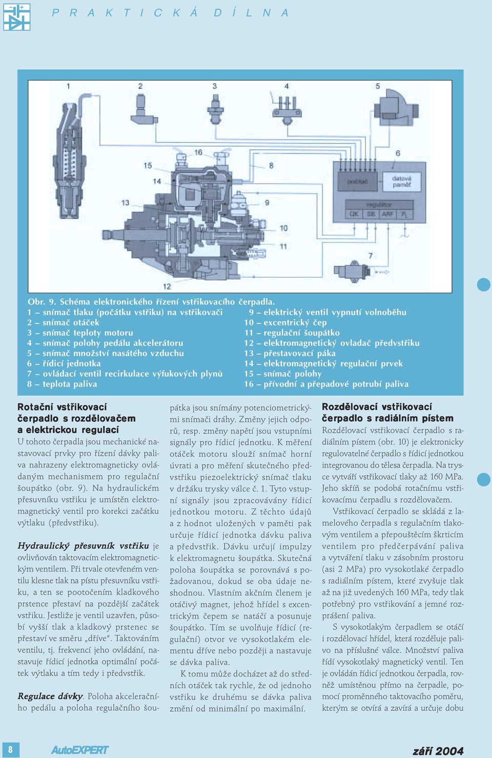 elektromagnetický ovladač předvsu 5 snímač množství nasátého vzduchu 13 přestavovací páka 6 řídicí jednotka 14 elektromagnetický regulační prvek 7 ovládací ventil recirkulace výfukových plynů 15