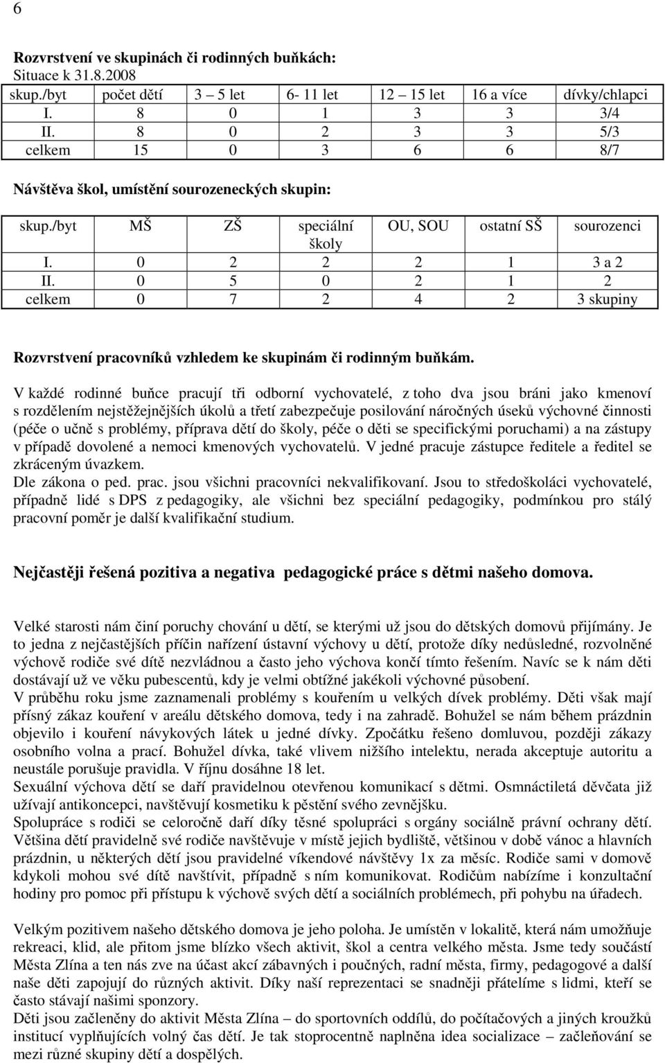 0 5 0 2 1 2 celkem 0 7 2 4 2 3 skupiny Rozvrstvení pracovníků vzhledem ke skupinám či rodinným buňkám.